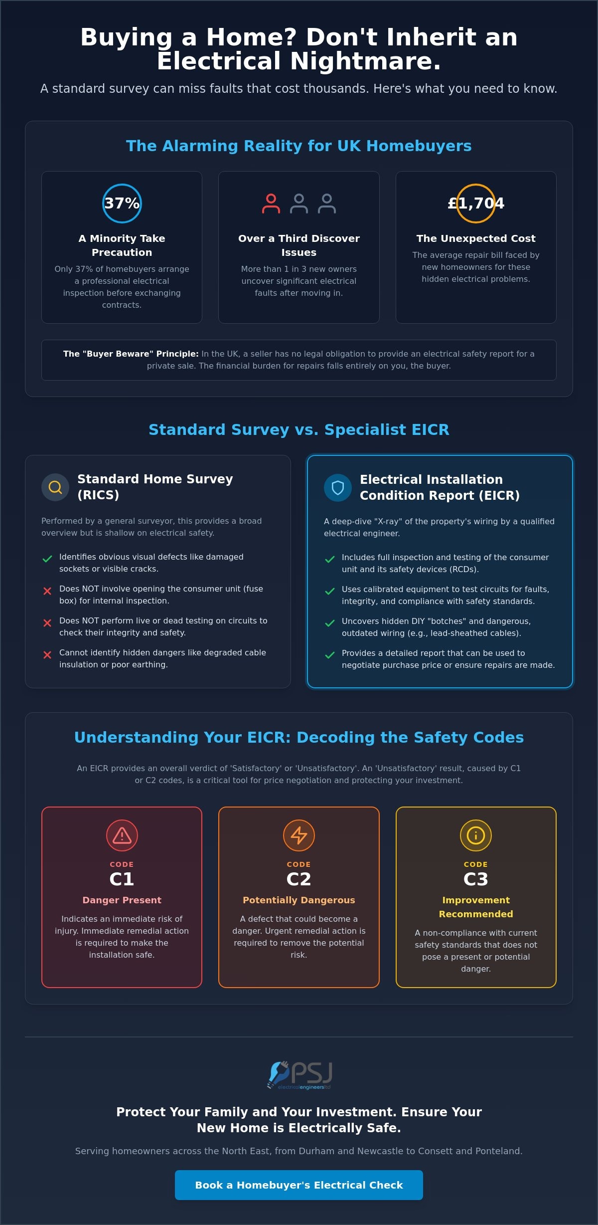 Electrical Safety Check for Homebuyers: The Complete 2026 Guide