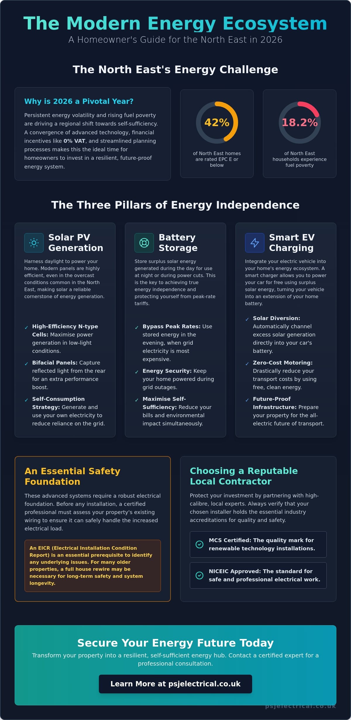 Renewable Energy Solutions in the North East: 2026 Homeowner Trends