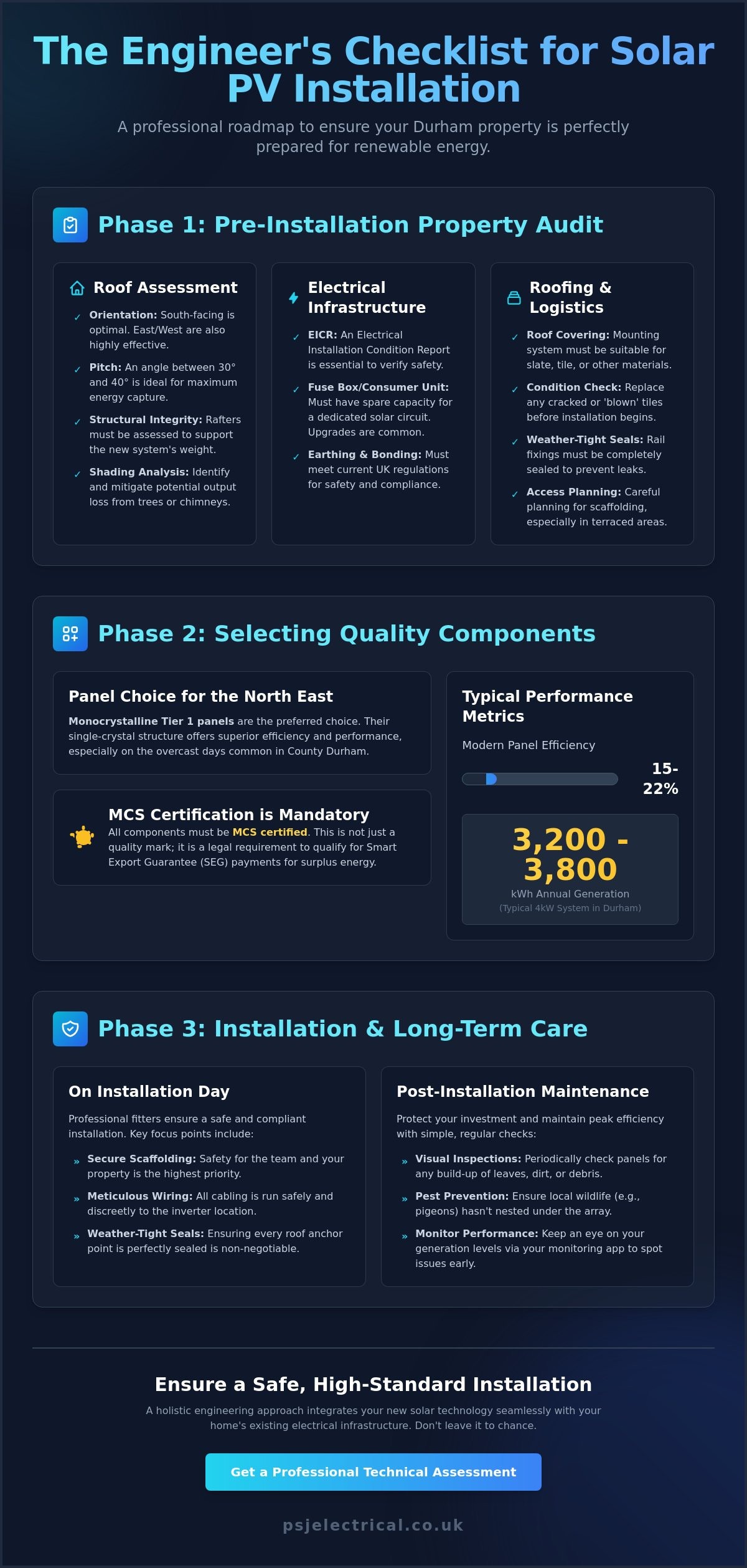 The Ultimate Solar Panel Installation Checklist for Durham Homeowners (2026)
